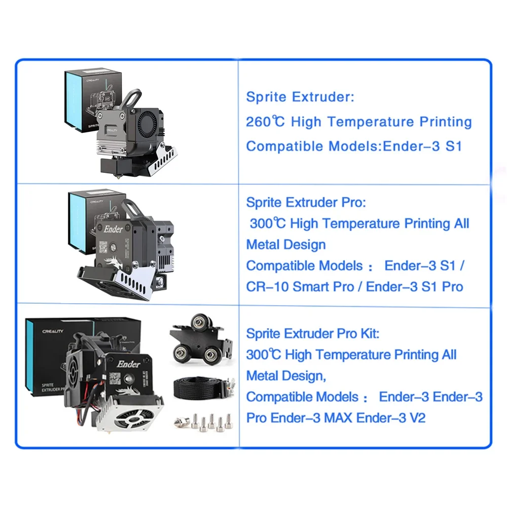 CREALITY Sprite Extruder Pro V – Aluminium Profile 2020 Bewertung und Preis