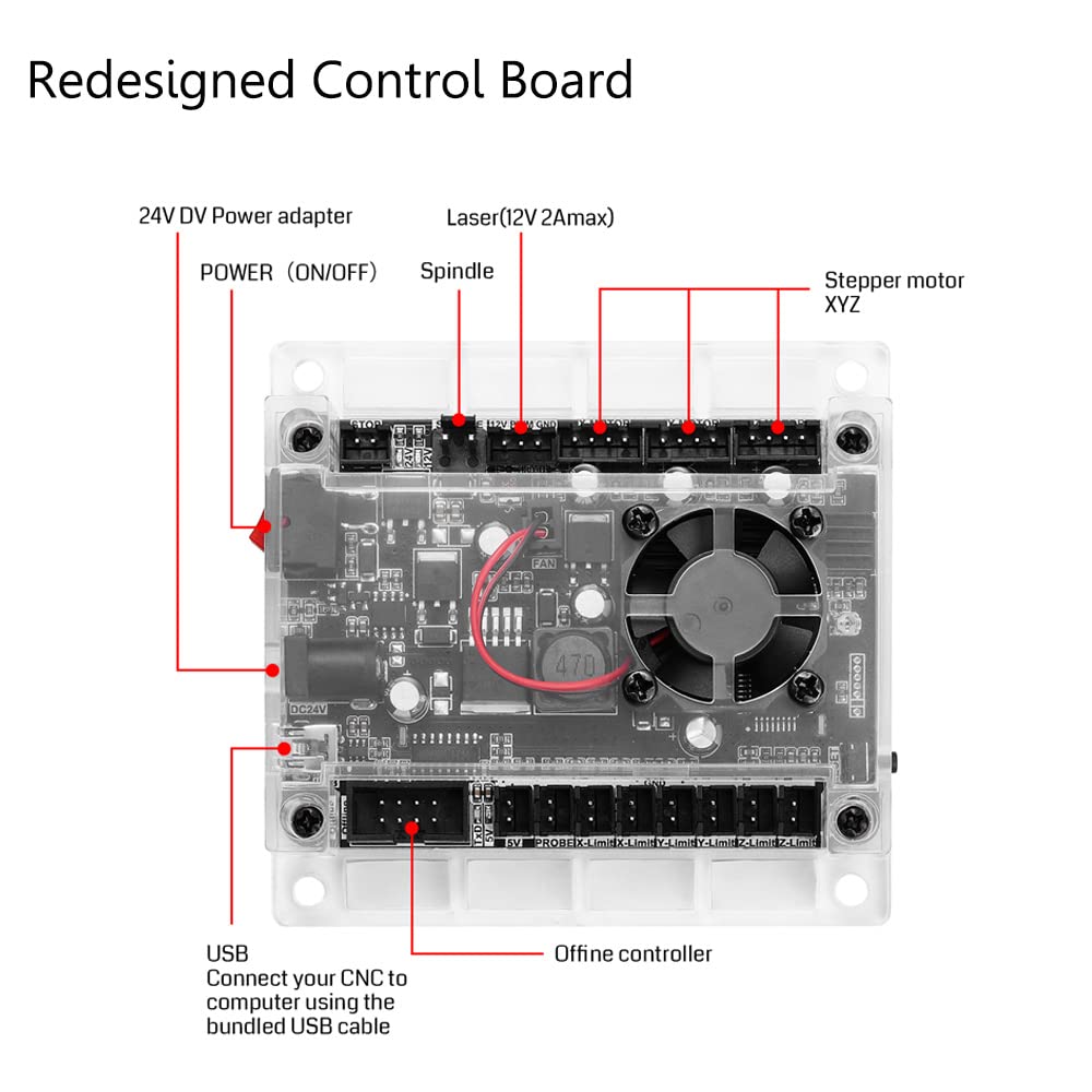 Genmitsu CNC 3018-PRO Router-K – 3018 Cnc Bewertung und Preis