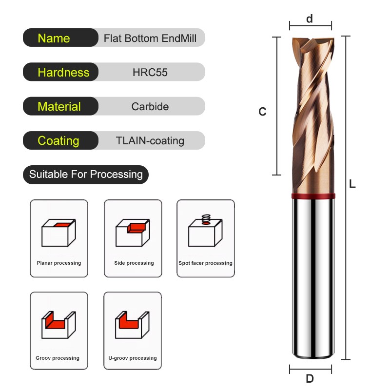 Shazam TGR-HRC55 2f farb kreis – End Mill Set Bewertung und Preis